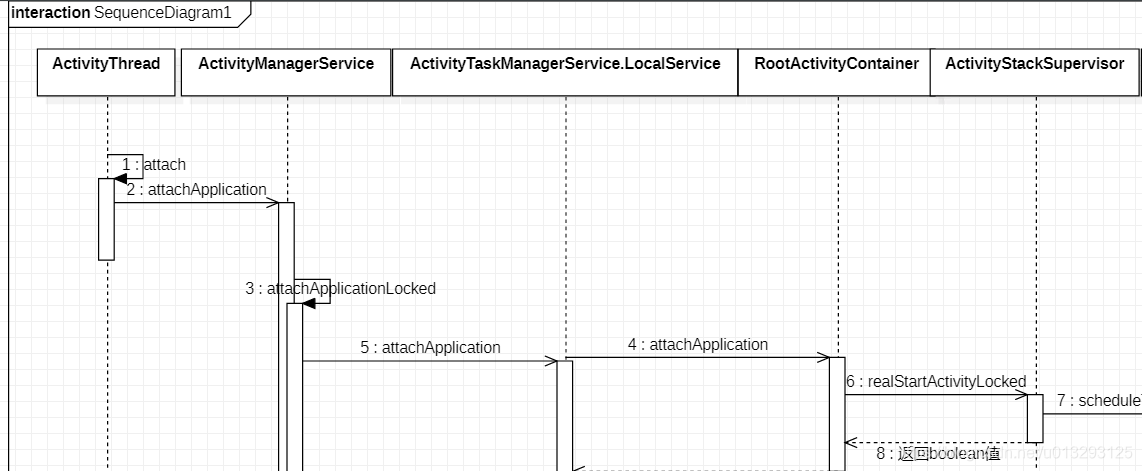 android 预加载 activity activity加载过程_系统应用