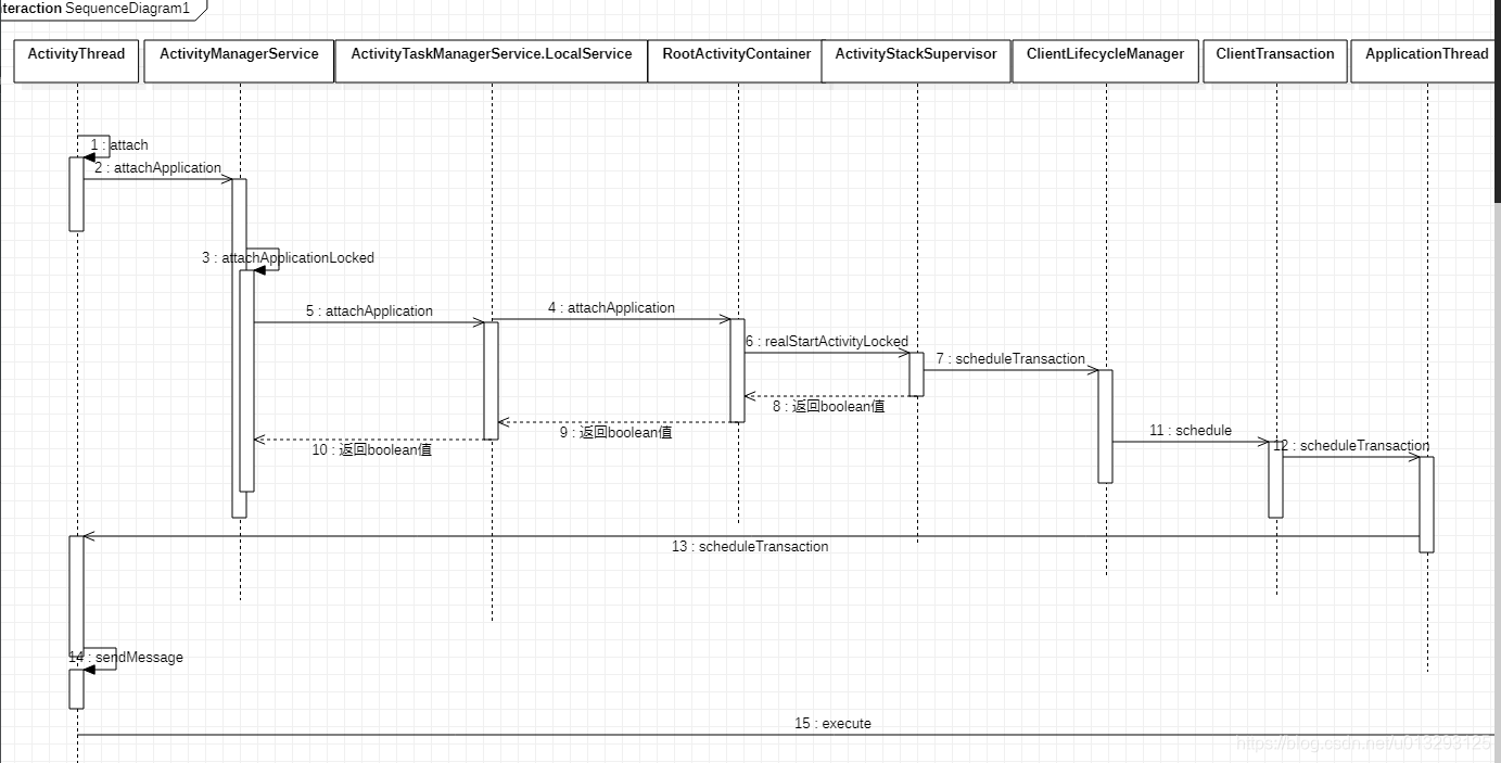 android 预加载 activity activity加载过程_系统应用_03