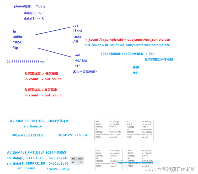 android 为什么要重采样 为什么要进行重采样_android studio_03