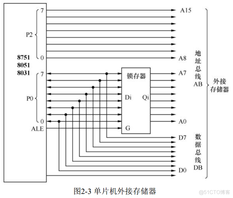 MCUXpresso怎样操作引脚 mcu引脚功能_单片机_02