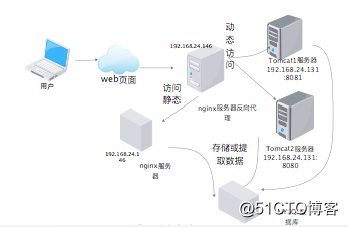 kamailio负载均衡 负载均衡ltm,kamailio负载均衡 负载均衡ltm_java,第1张