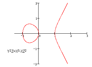 EC加密私钥 ecc加密原理_ECC加密算法_05