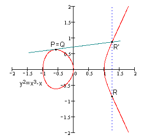 EC加密私钥 ecc加密原理_EC加密私钥_17