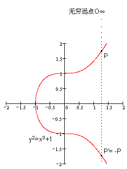 EC加密私钥 ecc加密原理_ECC加密算法_18