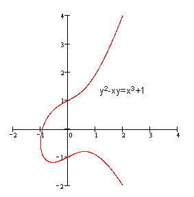 EC加密私钥 ecc加密原理_斜率_21