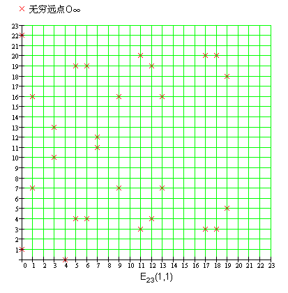 EC加密私钥 ecc加密原理_出点_26