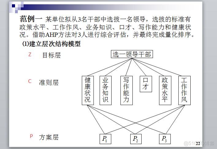 ASM Opcodes判断构造方法 ahp构造判断矩阵_一致性检验_05