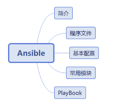 ansible inventory 业务 应用 环境 集群 ansible使用场景_python