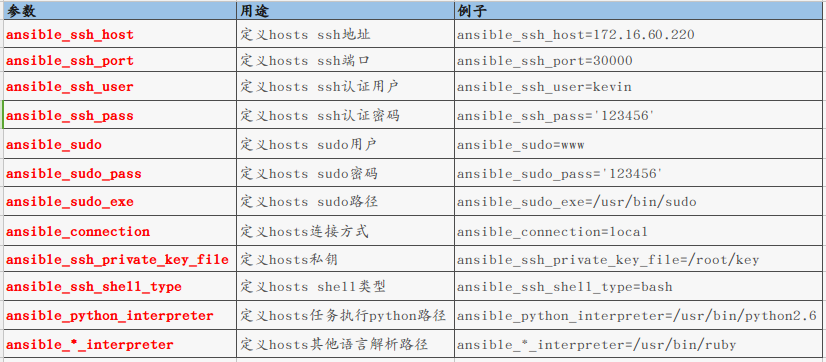 ansible inventory 业务 应用 环境 集群 ansible使用场景_python_04