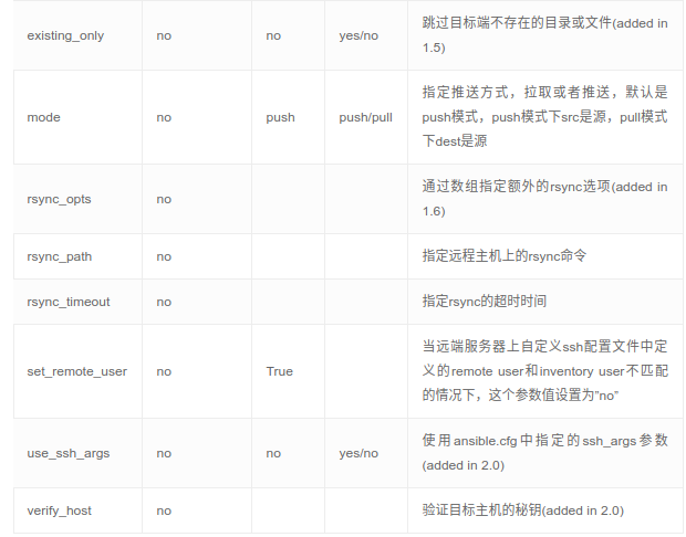 ansible inventory 业务 应用 环境 集群 ansible使用场景_主机名_07