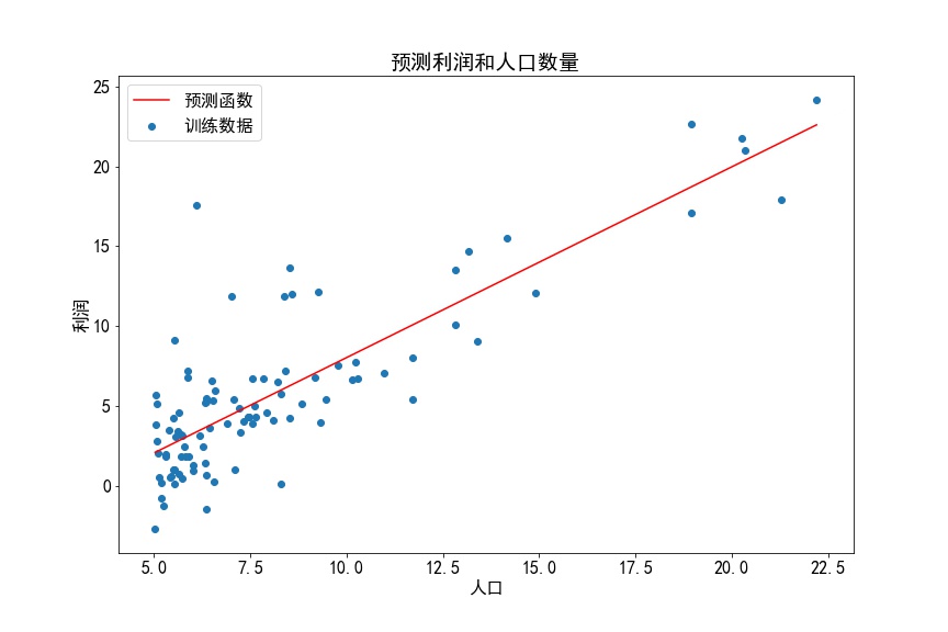 用Python归档 python回归代码,用Python归档 python回归代码_用Python归档_02,第2张