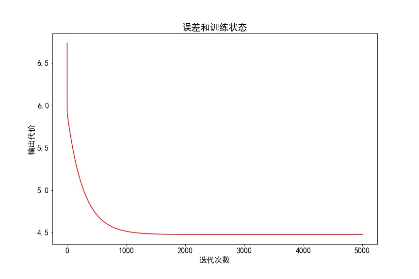 用Python归档 python回归代码,用Python归档 python回归代码_人工智能_03,第3张