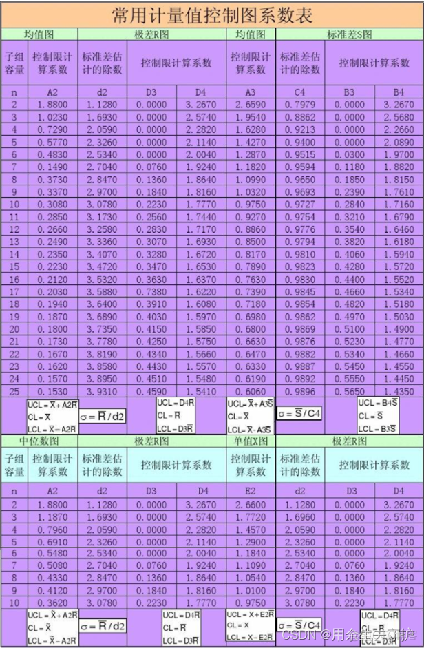 极差在r语言里面的表示方法 极差分析excel_excel_02