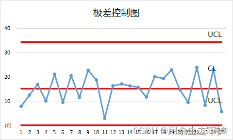 极差在r语言里面的表示方法 极差分析excel_极差在r语言里面的表示方法_08