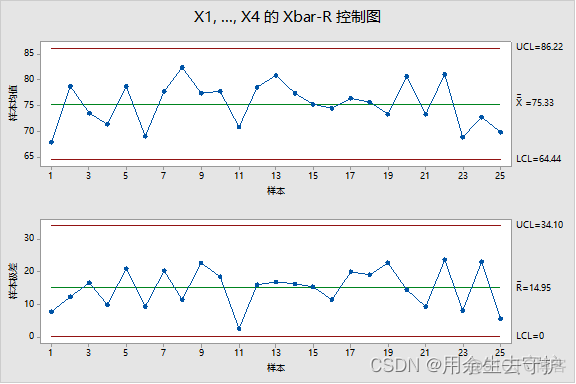 极差在r语言里面的表示方法 极差分析excel_控制图_09