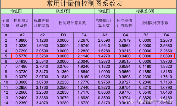 极差在r语言里面的表示方法 极差分析excel_控制图_10