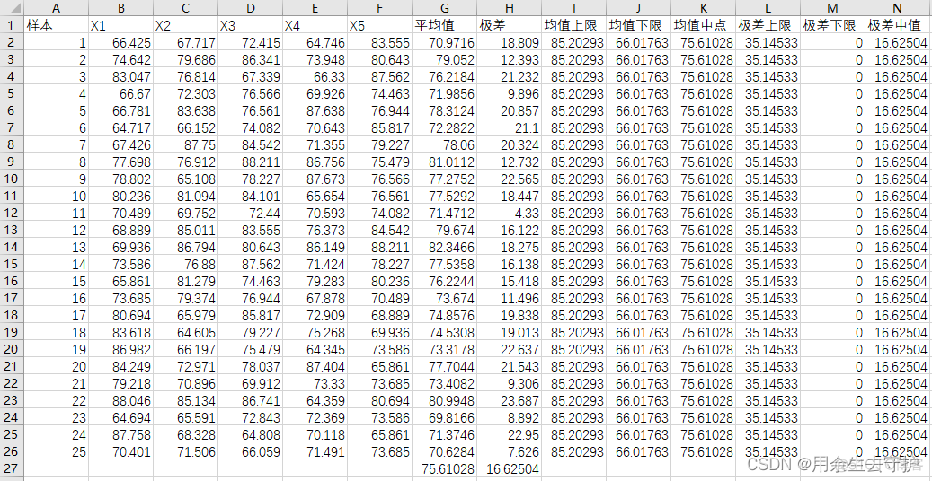 极差在r语言里面的表示方法 极差分析excel_excel_11