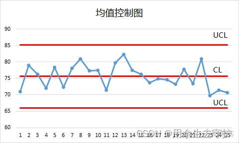 极差在r语言里面的表示方法 极差分析excel_excel_12