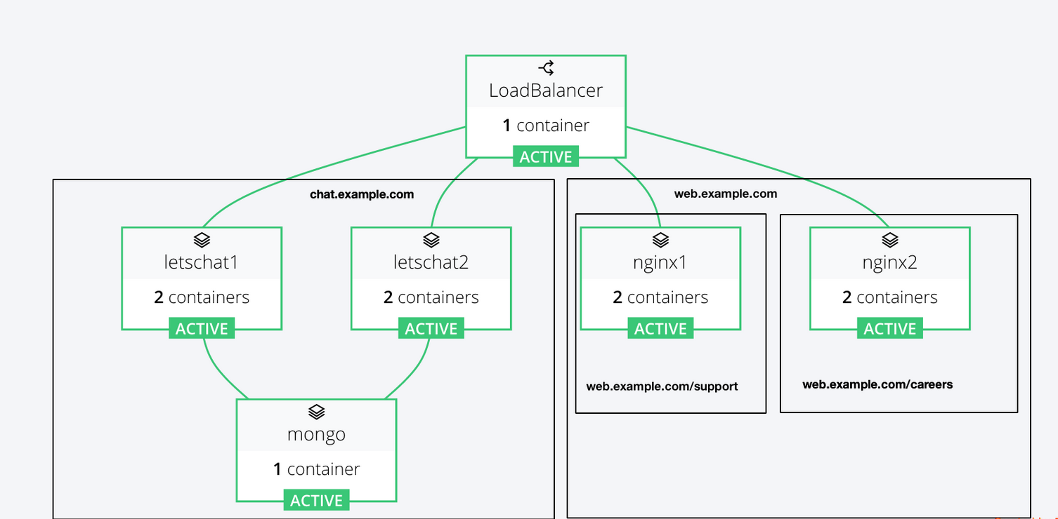 rancher中配置负载均衡 rancher 负载均衡_nginx