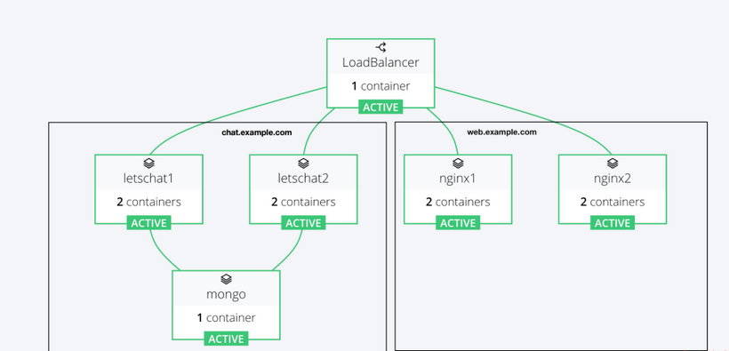 rancher中配置负载均衡 rancher 负载均衡_nginx_02