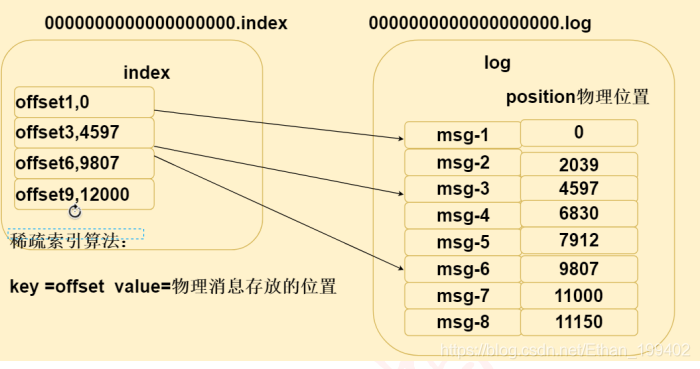 kafka 和rocket mq 中的零拷贝 kafka 面试题零拷贝_数据