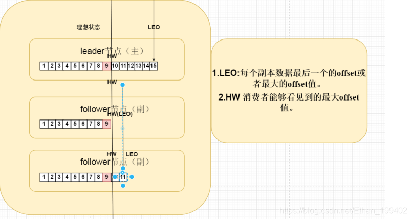 kafka 和rocket mq 中的零拷贝 kafka 面试题零拷贝_服务器端_02