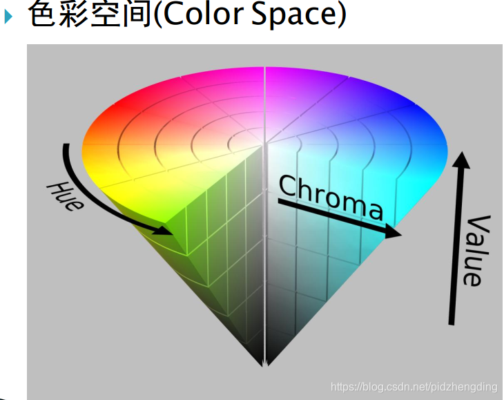 opencvsharp 颜色填充 opencv颜色空间_opencvsharp 颜色填充_02