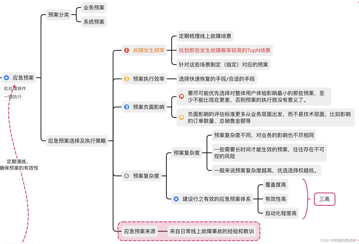 微服务稳定性 微服务稳定性治理_限流