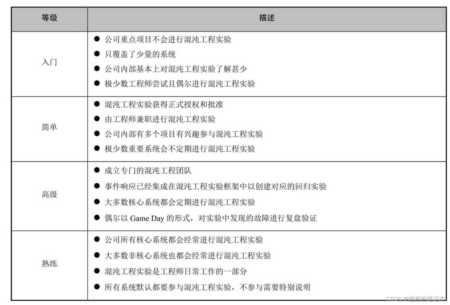 微服务稳定性 微服务稳定性治理_限流_06