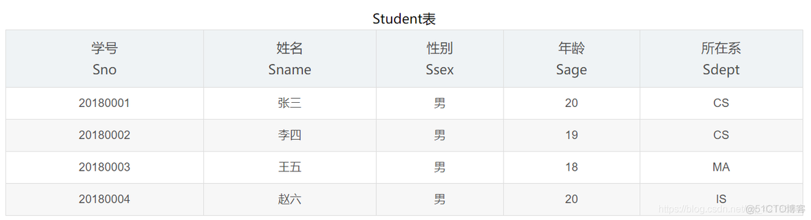 sql数据库用户密码加密算法怎么改 sql修改数据库密码语句_sql数据库用户密码加密算法怎么改_12