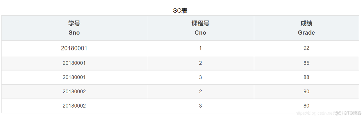 sql数据库用户密码加密算法怎么改 sql修改数据库密码语句_渗透测试_13