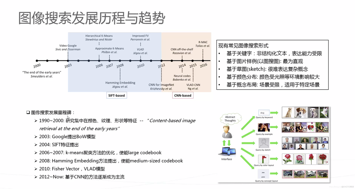 基于ES开源以图搜图服务 以图搜图技术原理_图像搜索