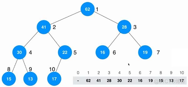 反向索引pyton 反向索引堆_反向索引pyton_02