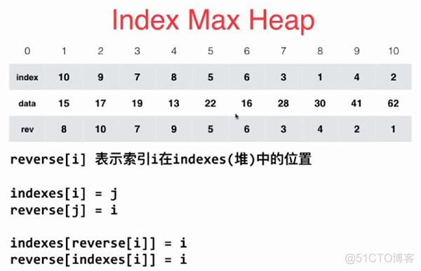 反向索引pyton 反向索引堆_ci_04