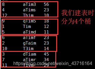 分桶多少个hive hive分桶表作用,分桶多少个hive hive分桶表作用_分桶多少个hive_08,第8张