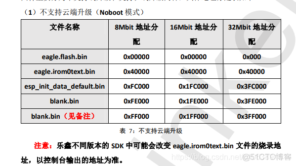 esp8266 sdk 文档 esp8266 sdk开发_固件