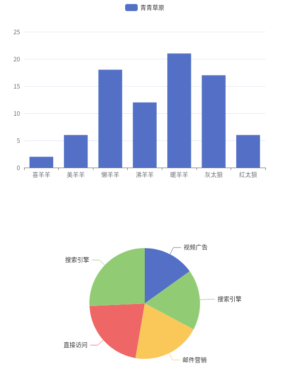 echart series data是对象 echarts series type_数据