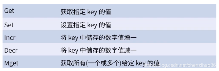 redis 介绍ppt redis相关知识_缓存