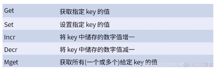 redis 介绍ppt redis相关知识_System