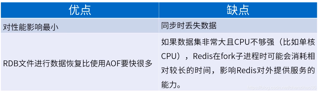 redis 介绍ppt redis相关知识_System_09