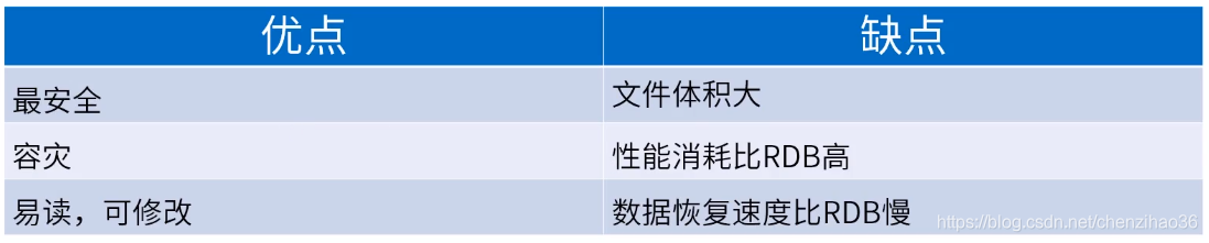 redis 介绍ppt redis相关知识_缓存_11