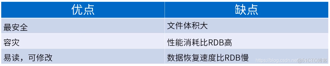 redis 介绍ppt redis相关知识_System_11