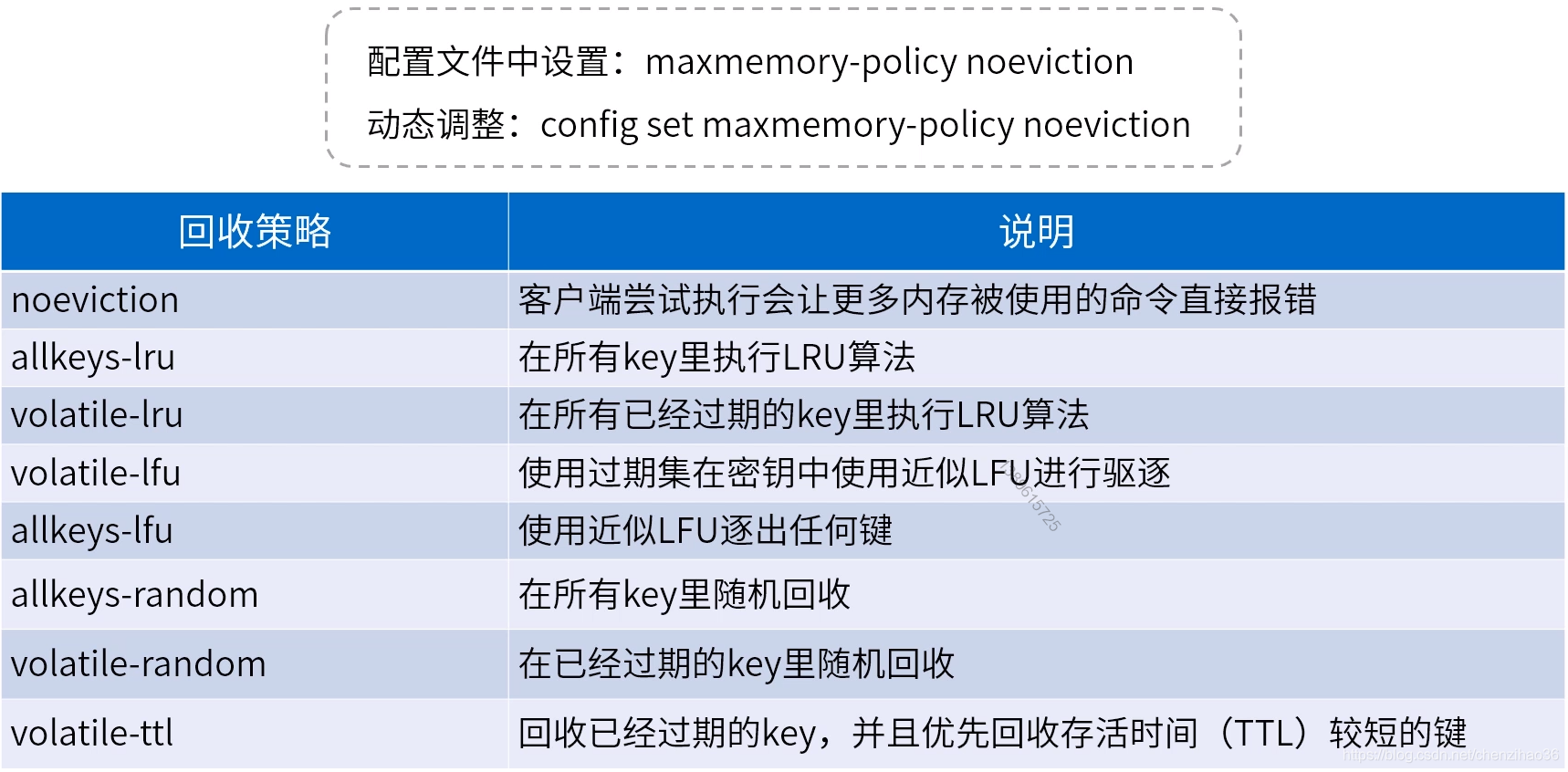 redis 介绍ppt redis相关知识_System_14