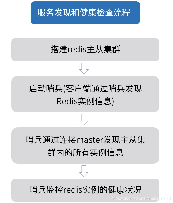 redis 介绍ppt redis相关知识_System_21