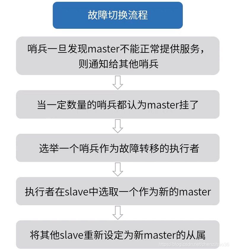 redis 介绍ppt redis相关知识_redis_22