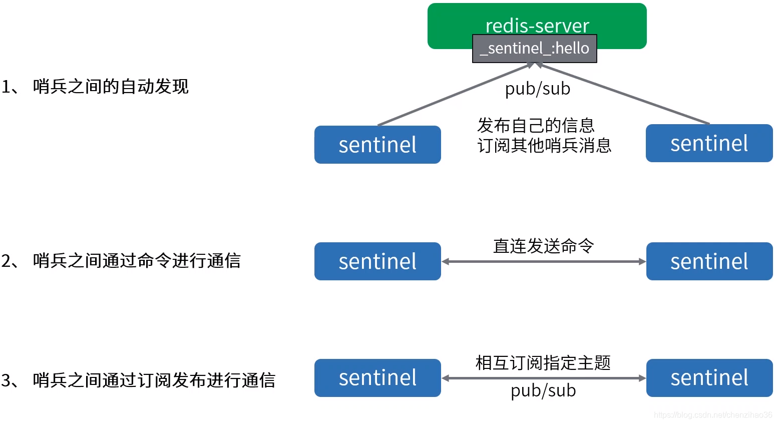 redis 介绍ppt redis相关知识_redis_27