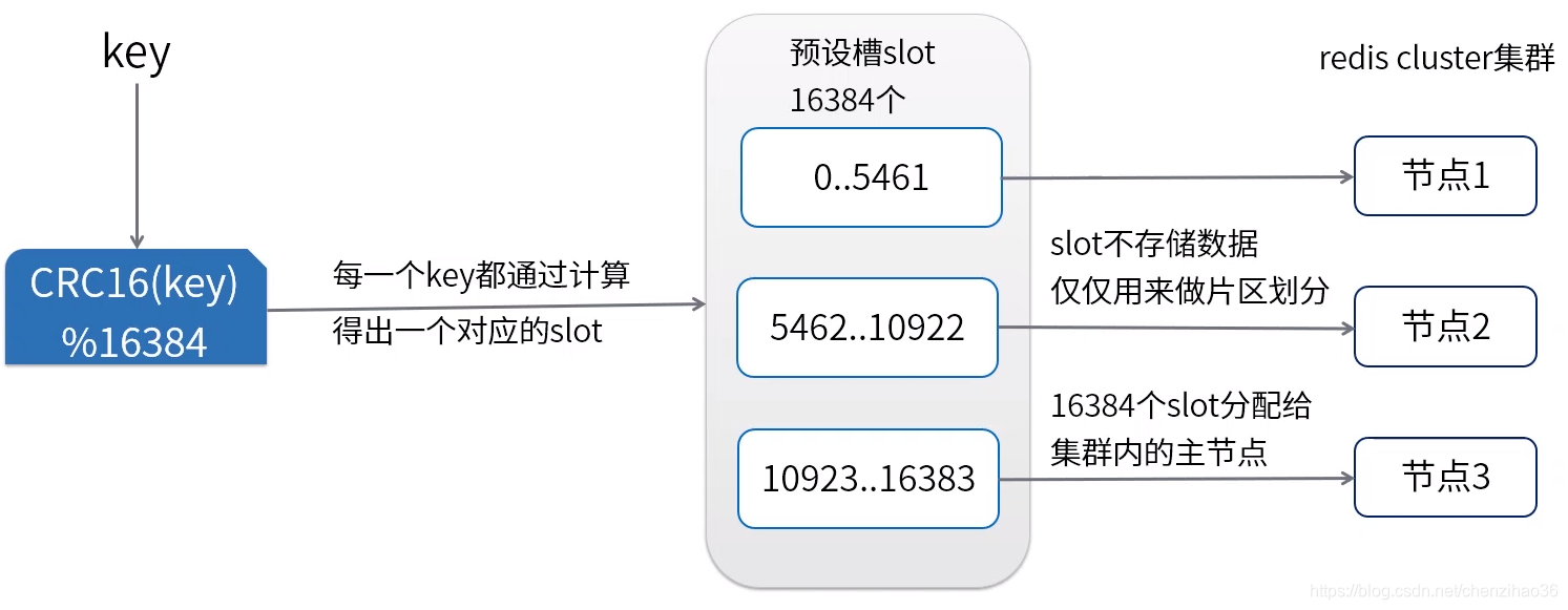 redis 介绍ppt redis相关知识_redis 介绍ppt_31