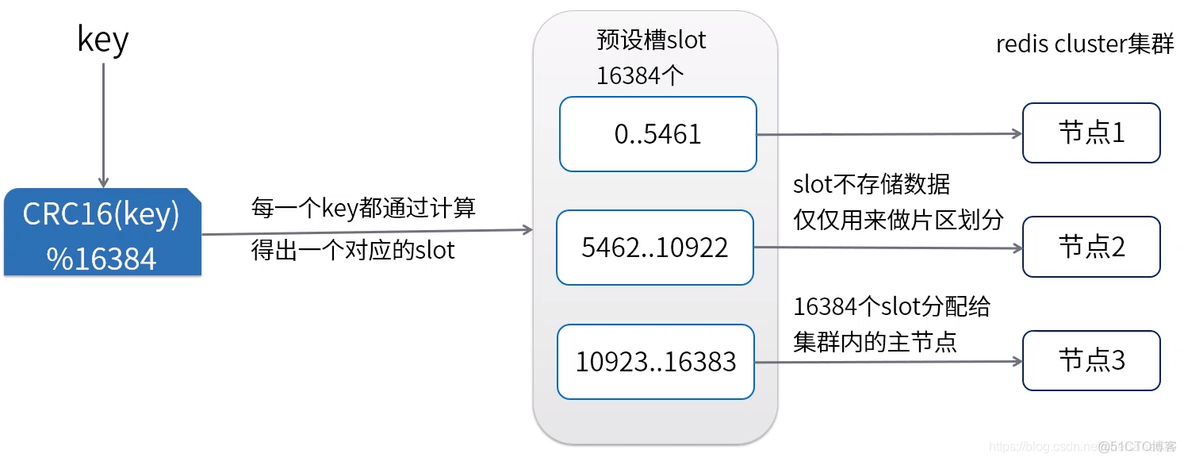 redis 介绍ppt redis相关知识_redis_31