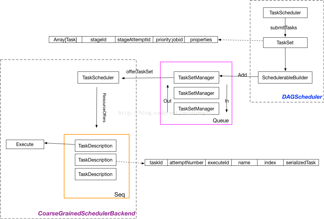 spark分设置task数量 spark划分task_scala