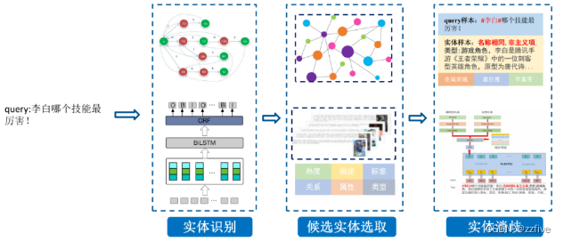 Transformer构建问答系统 问答系统算法_知识图谱